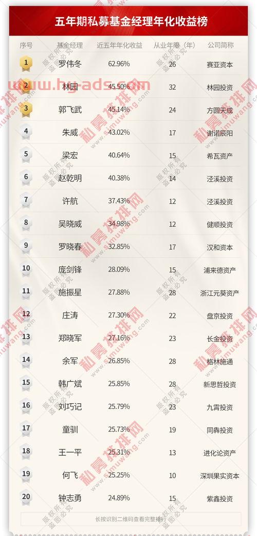 私募基金经理申报制度（私募基金经理申报制度规定）