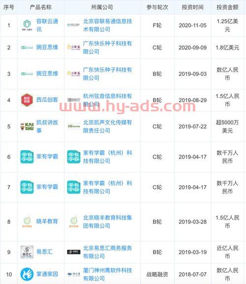 新东方旗下基金怎么样买（新东方旗下基金怎么样买股票）