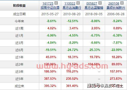 严选基金经理排名（支付宝严选基金经理）