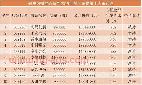 基金经理排名易阳方（易方达基金经理武阳排名）