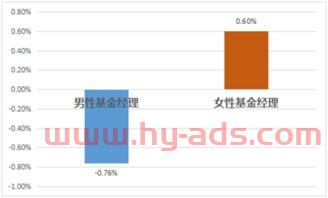 私募基金经理有什么约束（私募基金经理有什么约束性）