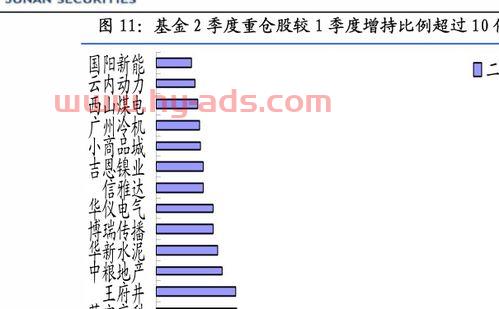 银行基金货币基金定投（银行基金定投好吗）