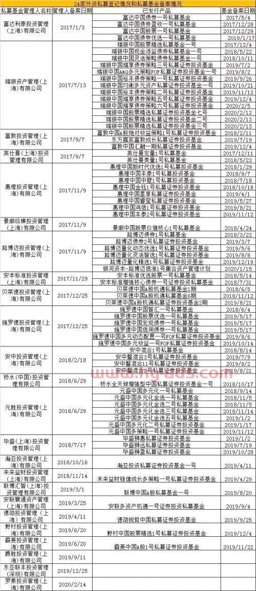 私募基金投资经理投顾（私募基金投资经理任职资格）