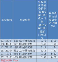去年买基金怎么样（年前入手基金）