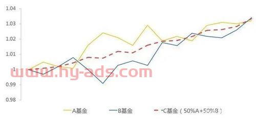 几万块钱买什么基金好（几万元买什么基金）