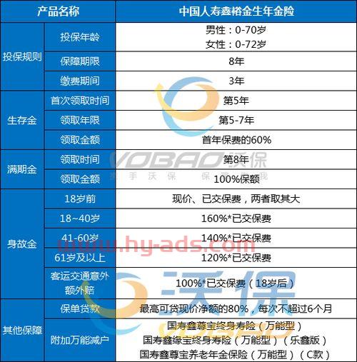 企业养老保险计算
