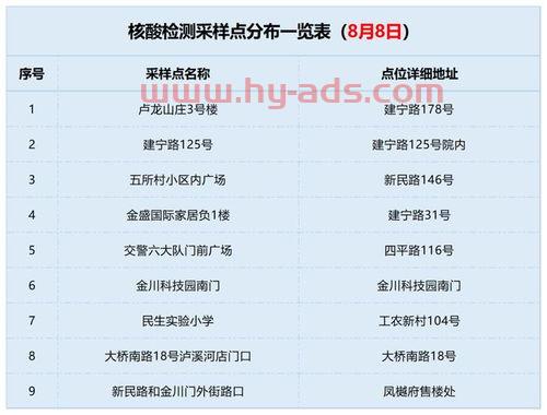 12306新规定核酸
