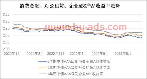 资产证券化