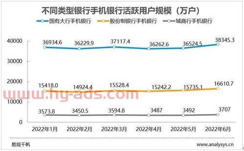建设银行的理财产品