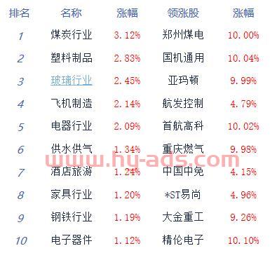 创业板涨跌幅限制