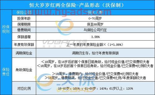 买什么保险合适