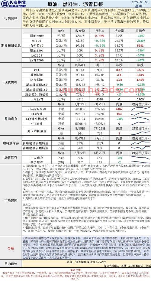 期货仓差是什么意思