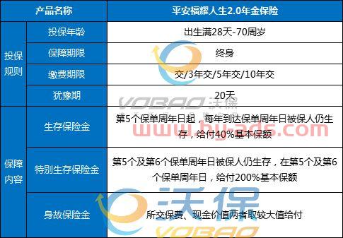 平安保险养老保险