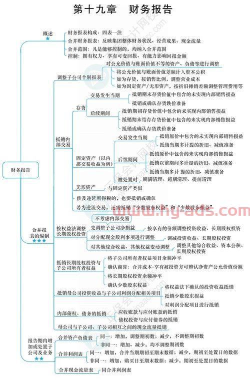 合并报表