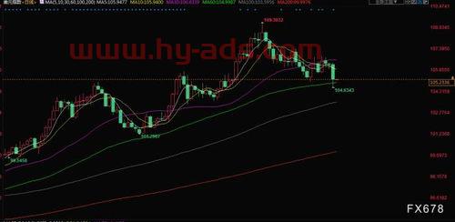 黄金价格为什么下跌