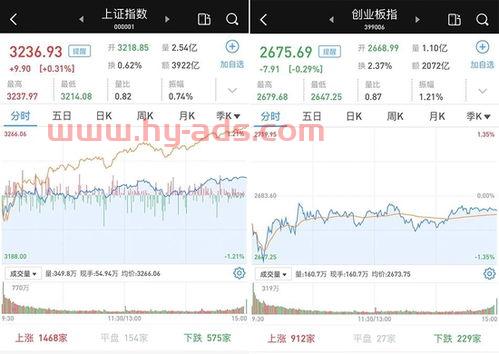 上证综指