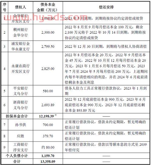 代偿债务是什么意思