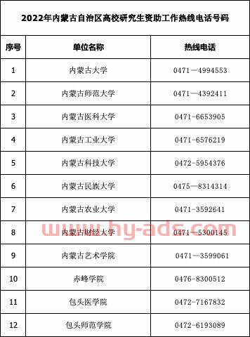 生源地贷款申请表