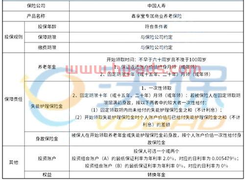 有必要买商业保险吗