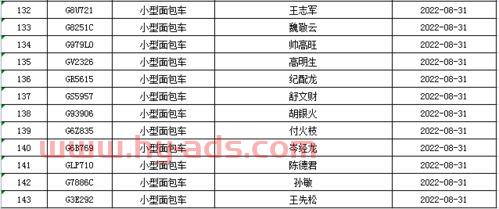 上海交通安全信息