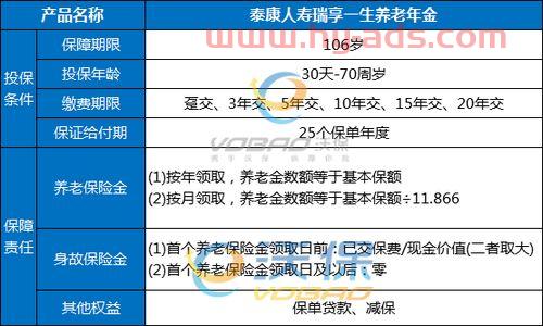 养老保险哪种*