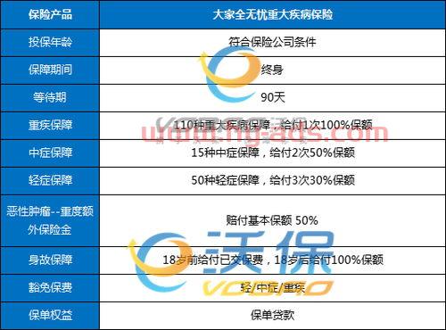 30种重大疾病