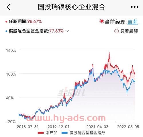 高换手率