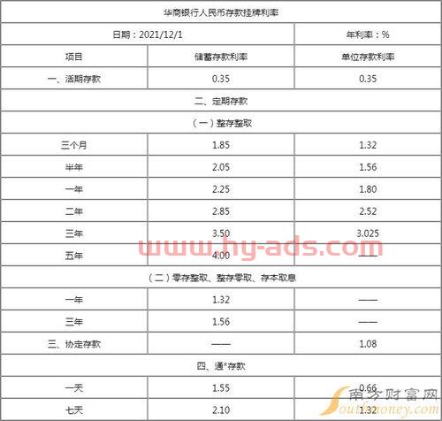 各大银行存款利率