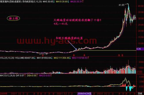 无量下跌