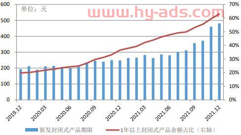 金融投资理财知识