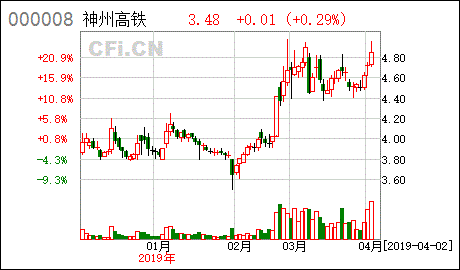 神州高铁*公告（神州高铁公司官网） 第1张